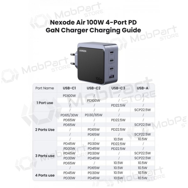 Võrgulaadija Ugreen X565 100 W GaN 3x USB-C + USB-A hall