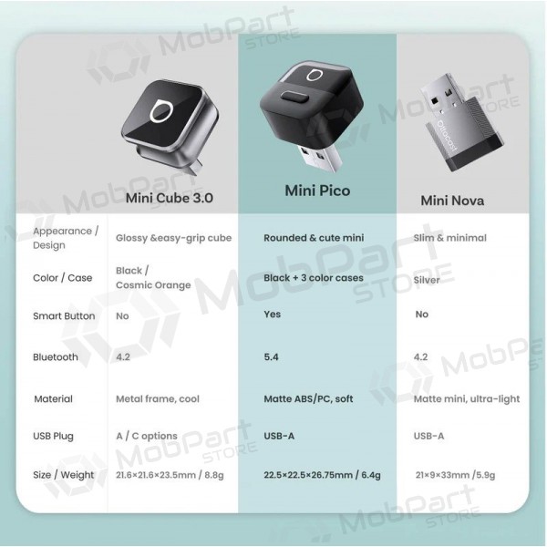 Juodas juhtmevaba CarPlay / Android Auto adapter Ottocast Mini Pico CA525-T